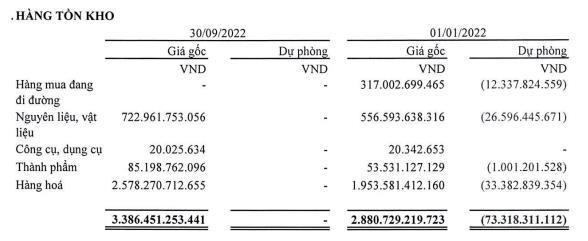 Cơ cấu tồn kho tính tới 30/9/2022