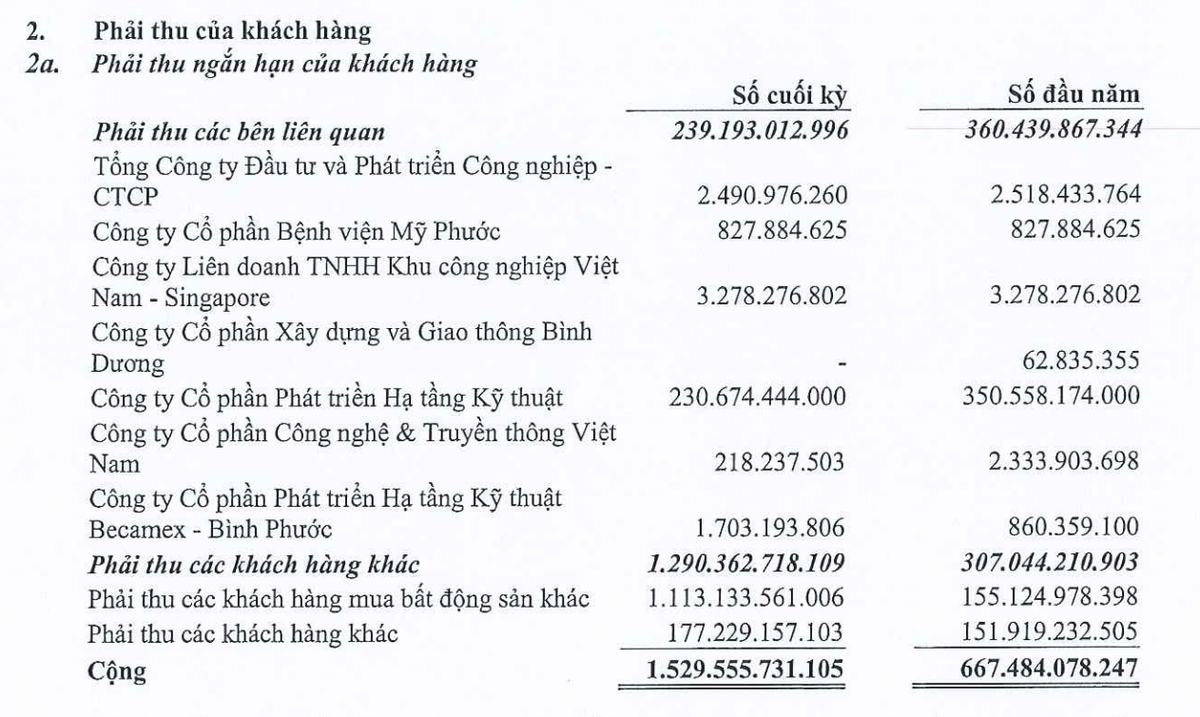 Cơ cấu phải thu tới 30/9/2022
