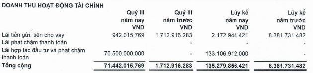 Cơ cấu doanh thu Kl991.com nạp rút nhanh của LDG trong quý III và 9 tháng đầu năm 2022.