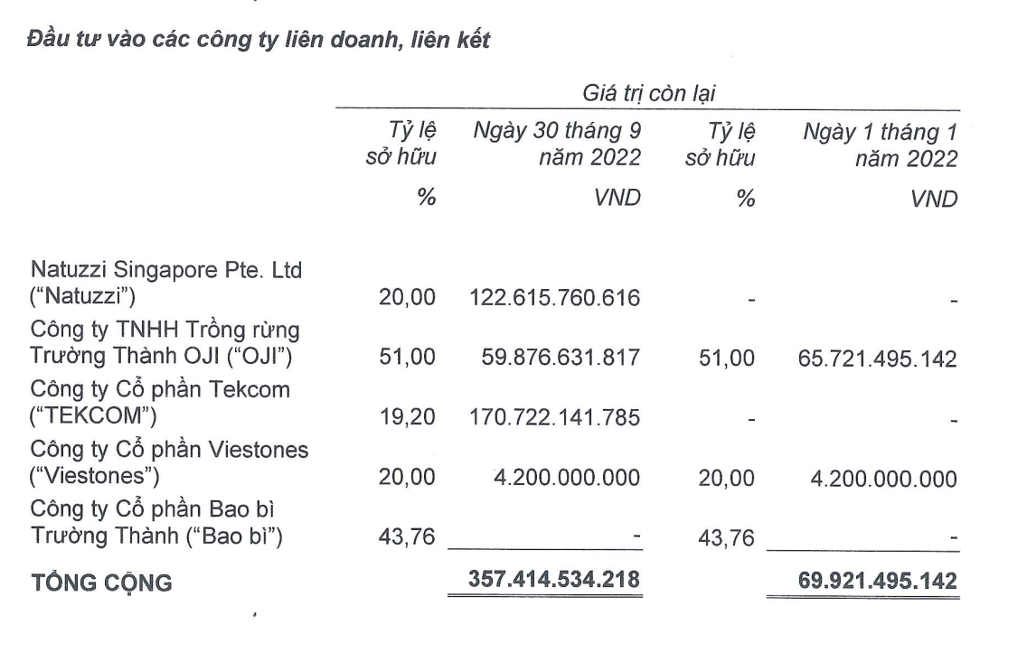Cơ cấu khoản Kl99ok phiên bản mới vào công ty liên doanh, liên kết.