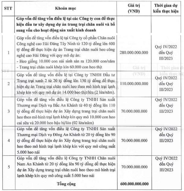 Mục đích phát hành Kl99kl Hoàn Trả Vô Tận của BAF