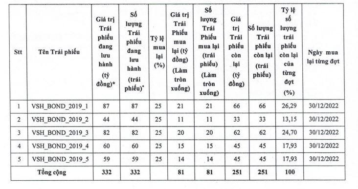 Lịch mua Kl99kl Hoàn Trả Vô Tận trước hạn của VSH.