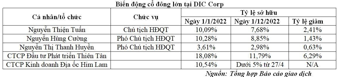 Biến động Trang Chủ KL99Com Số 1 Link Đăng Ký KL999 lớn tại DIC Corp