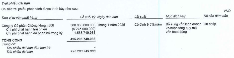 Thông tin Kl99kl Hoàn Trả Vô Tận của CTD tới 30/9/2022