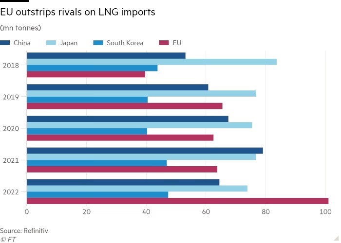 Link Vào Nhà Cái KL99 COM Tặng +199k LNG qua các năm của các quốc gia