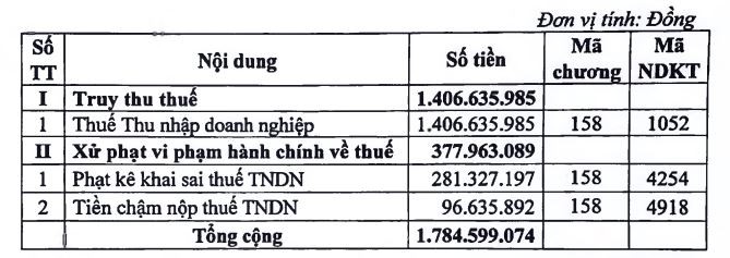 HND bị truy thu và xử phạt