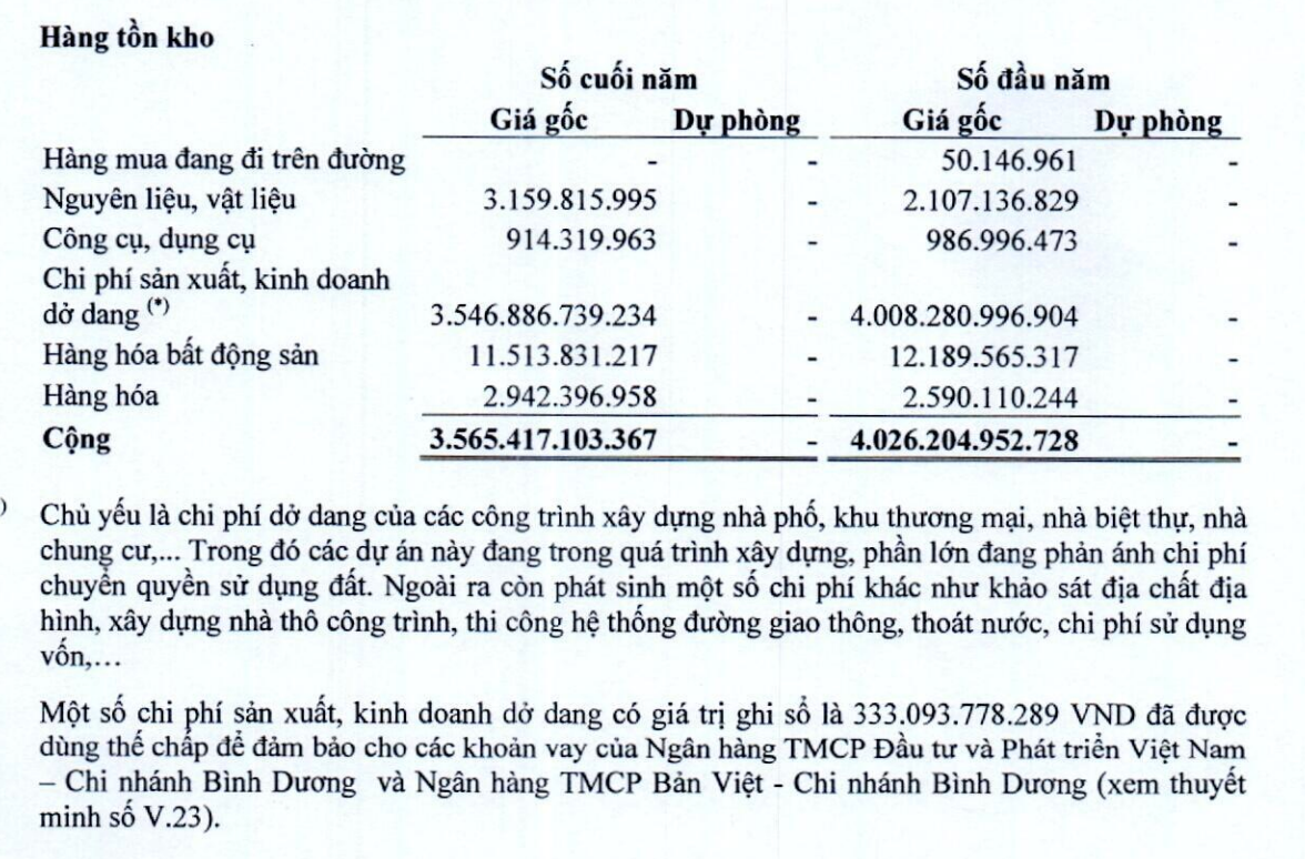 Cơ cấu tồn kho của IJC tới 31/12/2022.