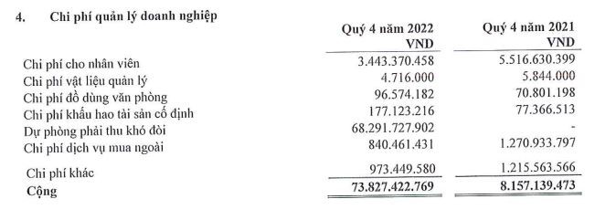 PTL tăng dự phòng phải thu khó đòi trong quý IV/2022.