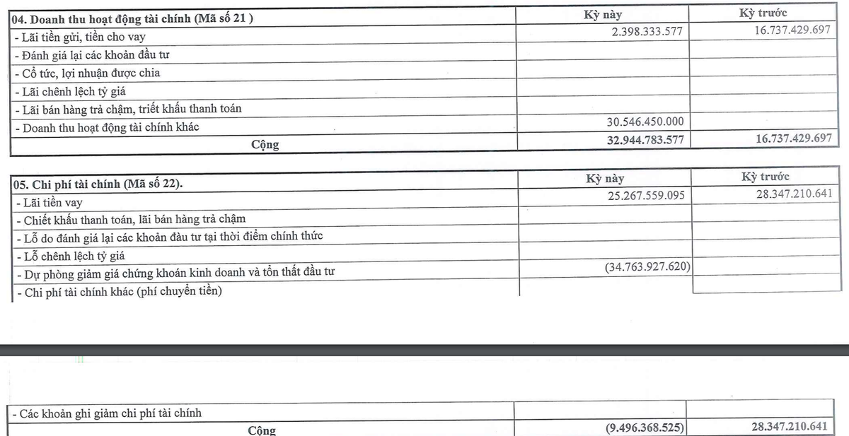 Hoàn nhập dự phòng và doanh thu Kl991.com nạp rút nhanh tăng đột biến