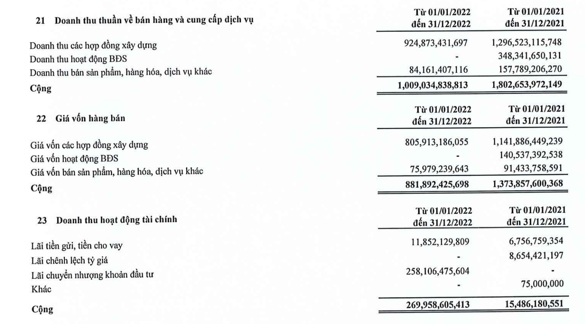 Doanh thu Kl991.com nạp rút nhanh đột biến năm 2022 từ chuyển nhượng khoản Kl99ok phiên bản mới Doanh thu Kl991.com nạp rút nhanh đột biến năm 2022 từ chuyển nhượng khoản Kl99ok phiên bản mới