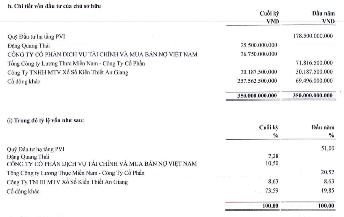 Quỹ Kl99ok phiên bản mới Kl99kl ưu đãi độc quyền PVI thoái toàn bộ 51% tại Afiex trong năm 2022.