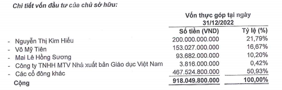 Cơ cấu Trang Chủ KL99Com Số 1 Link Đăng Ký KL999 của HTP tới 31/12/2022