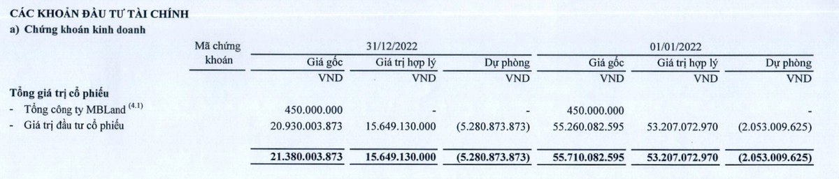 Phú Tài tăng trích lập dự phòng Kl99ok phiên bản mới 99Kl99 link đăng nhập năm 2022.
