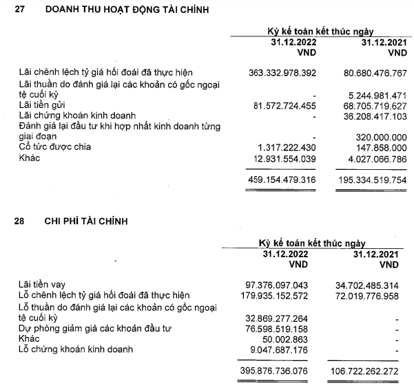 Cơ cấu doanh thu và chi phí Kl991.com nạp rút nhanh năm 2022