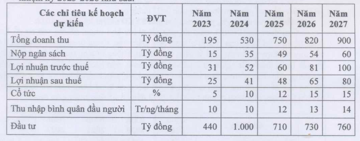 Licogi 14 công bố kế hoạch Kl992 VIP Trang Chủ 2026 không đồng nhất.