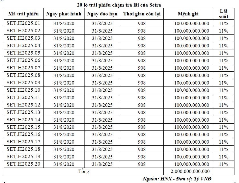 Danh sách 20 lô Kl99kl Hoàn Trả Vô Tận của Setra.