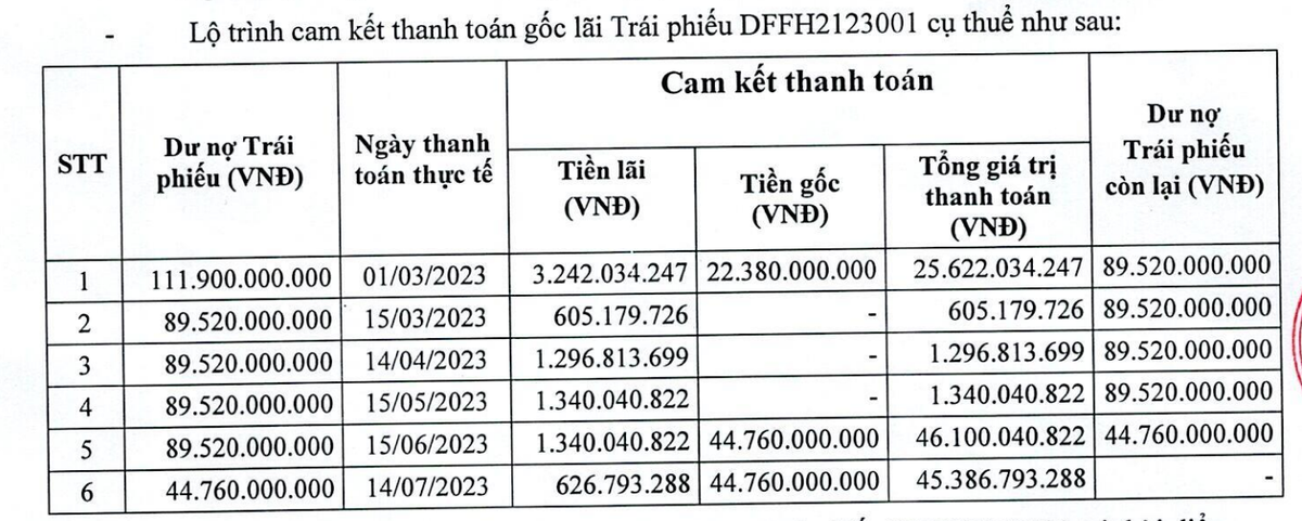 Kl994 game bài casino hấp dẫn Đua Fat kéo dài thời gian thanh toán gốc lãi Kl99kl Hoàn Trả Vô Tận thêm hơn 4 tháng.