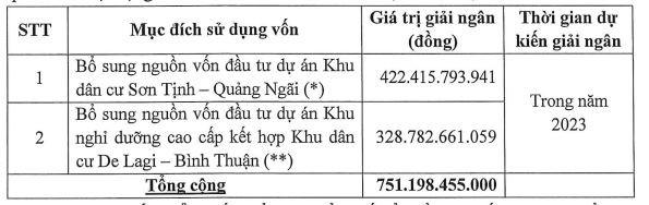 Mục đích huy động vốn của Năm Bảy Bảy.