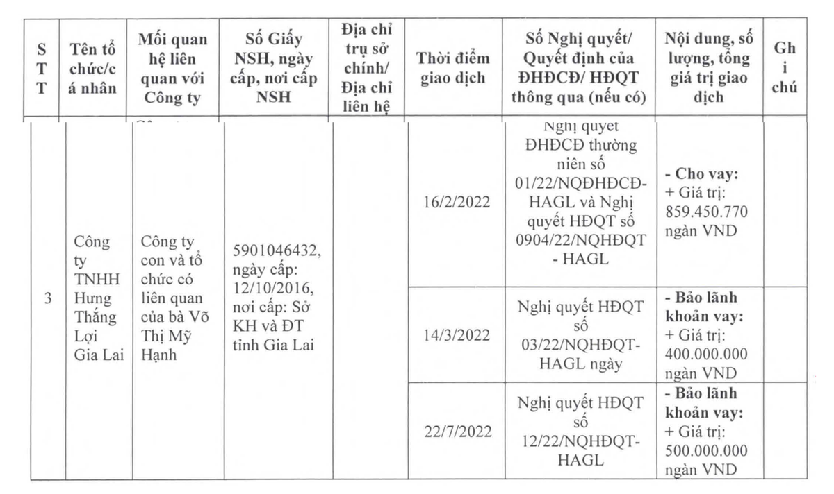 Hoàng Anh Gia Lai bảo lãnh cho Hưng Thắng Lợi gia Lai vay vốn Link Vào Nhà Cái KL99 COM Tặng +199k trong năm 2022.