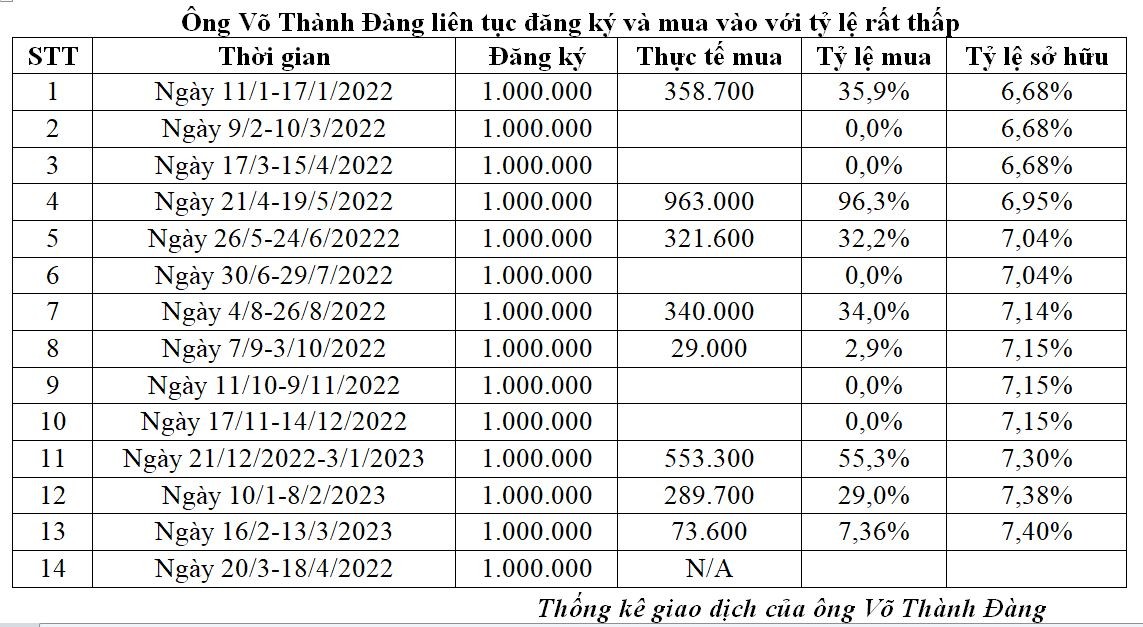 Tổng giám đốc Võ Thành Đàng liên tiếp 13 lần không mua hết lượng KL99 là cổng game giải trí trực tuyến hàng đầu hiện nay Đường Quảng Ngãi (QNS) đã đăng ký.