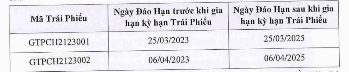 Kl994 game bài casino hấp dẫn Tiến Phước gia hạn thời gian đáo hạn 2 gói Kl99kl Hoàn Trả Vô Tận.