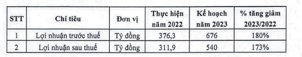 Kế hoạch năm 2023 của 99Kl99 link đăng nhập VIX.