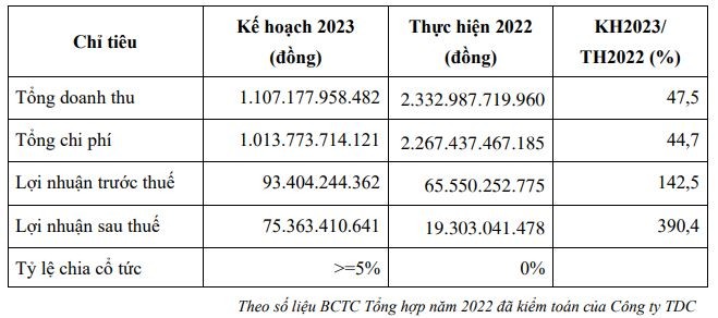 Kế hoạch Kl992 VIP Trang Chủ 2026 năm 2022 của Kl992 VIP Trang Chủ 2026 và Phát triển Bình Dương
