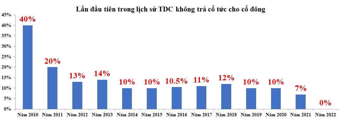 Lần đầu tiên trong lịch sử TDC không trả 99Kl.app mobile mới nhất cho Trang Chủ KL99Com Số 1 Link Đăng Ký KL999