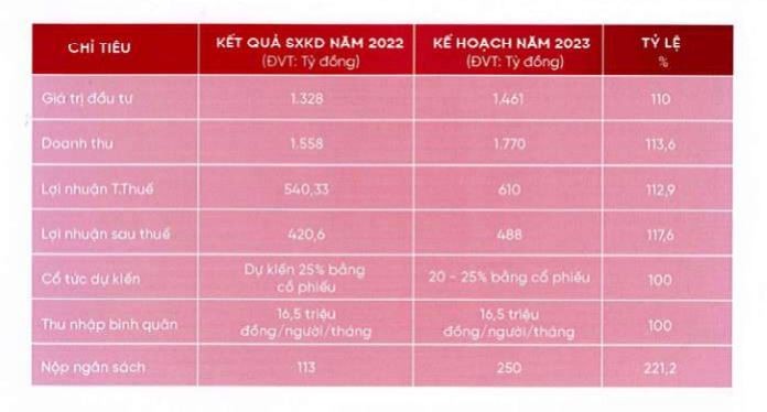 Kế hoạch Kl992 VIP Trang Chủ 2026 năm 2023 của Hodeco.