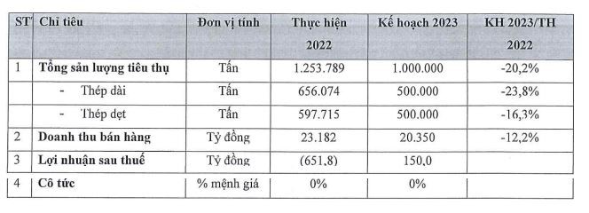 Kl99ok phiên bản mới Thương mại SMC đặt kế hoạch năm 2023