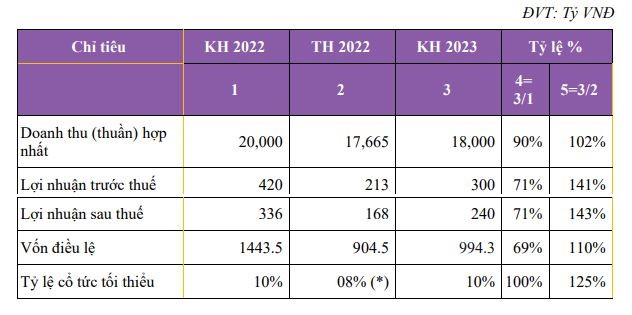 Petrosetco hạ 99Kl.app mobile mới nhất năm 2022