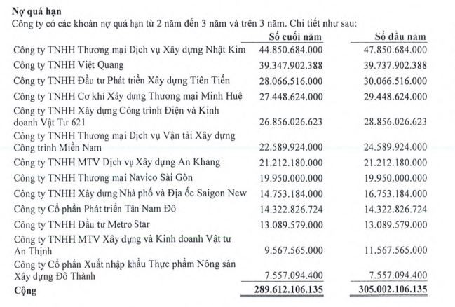 Danh sách nợ quá hạn phát sinh từ 2 năm đến 3 năm và trên 3 năm