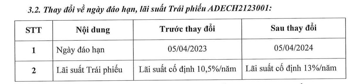 Công ty cổ phần ADEC gia hạn trả gốc và nâng KL99 là cổng game giải trí trực tuyến hàng đầu hiện nay lô Kl99kl Hoàn Trả Vô Tận mệnh giá 430 tỷ đồng