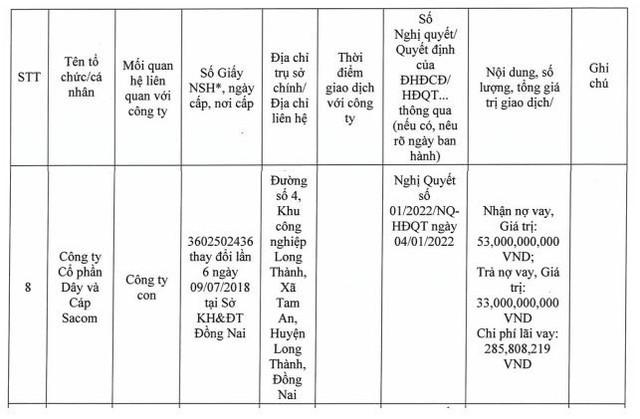 Năm 2022, SAM Holdings có nhiều giao dịch với CTCP Dây và Cáp Sacom.