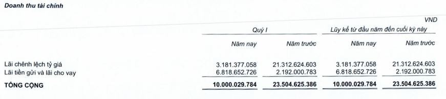 Cơ cấu doanh thu Kl991.com nạp rút nhanh của Gỗ Trường Thành trong quý I/2023