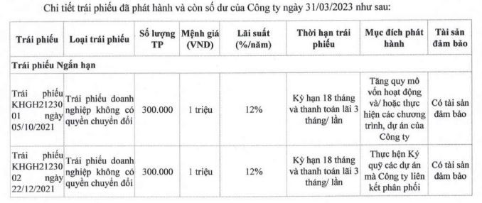 Thông tin hai lô Kl99kl Hoàn Trả Vô Tận tính tới 31/3/2023 của Khải Hoàn Land