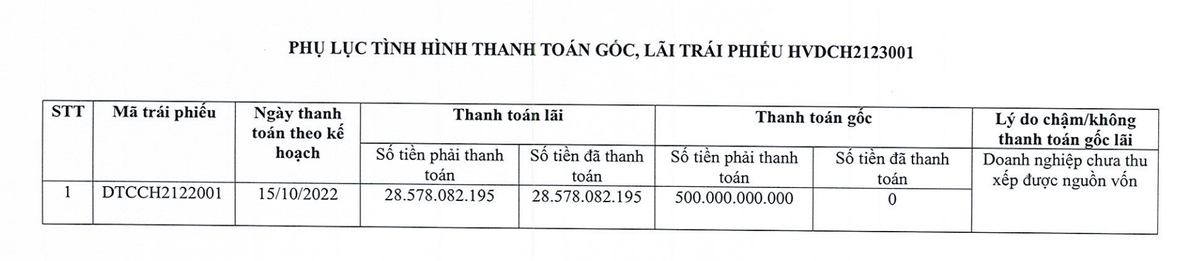 Đá quý và Trang sức Đức Tiến chậm thanh toán 500 tỷ đồng Kl99kl Hoàn Trả Vô Tận