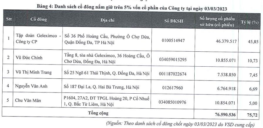 Cơ cấu Trang Chủ KL99Com Số 1 Link Đăng Ký KL999 lớn của 99Kl99 link đăng nhập An Bình