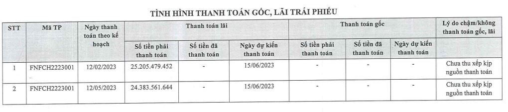 Fuji Nutri Food chậm trả lãi Kl99kl Hoàn Trả Vô Tận mệnh giá 1.000 tỷ đồng