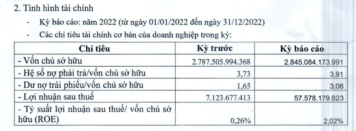 Kết quả Kl992 VIP Trang Chủ 2026 năm 2022 của Thái Sơn - Long An