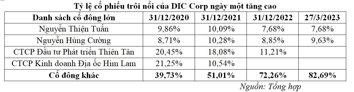 Tỷ lệ KL99 là cổng game giải trí trực tuyến hàng đầu hiện nay trôi nổi của DIC Corp ngày một tăng cao