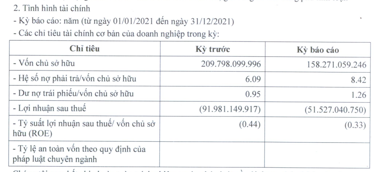 CTCP Đường Man lỗ 2 năm liên tiếp
