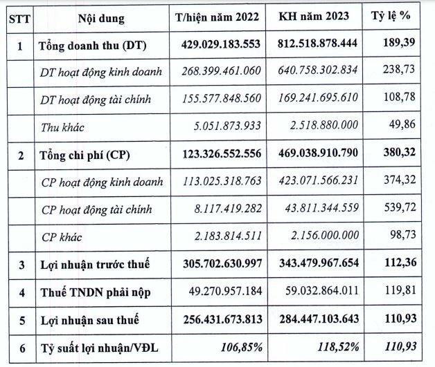 Kế hoạch Kl992 VIP Trang Chủ 2026 năm 2023 của Nam Tân Uyên