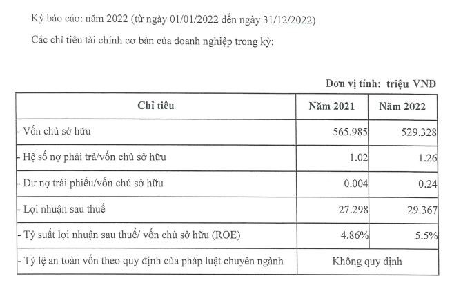 Udideco báo cáo kết quả Kl992 VIP Trang Chủ 2026 năm 2022
