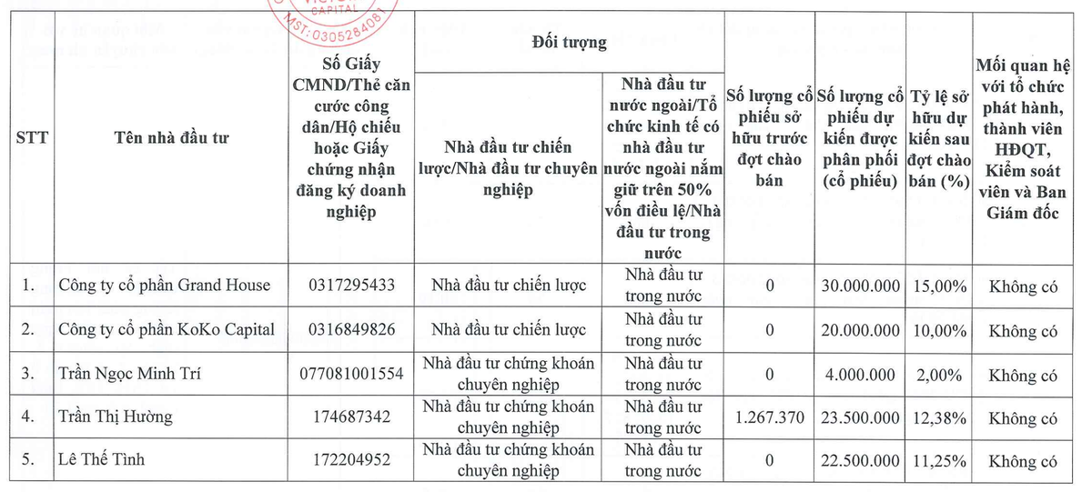 Danh sách nhà Kl99ok phiên bản mới riêng lẻ dự kiến tham gia đợt phát hành của Victory Capital