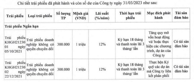 Thông tin hai lô Kl99kl Hoàn Trả Vô Tận tính tới 31/3/2023 của Khải Hoàn Land
