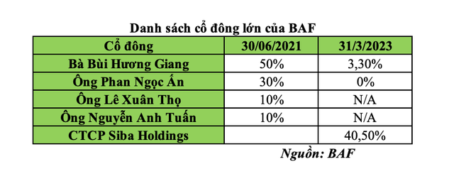 Danh sách Trang Chủ KL99Com Số 1 Link Đăng Ký KL999 lớn tại BAF