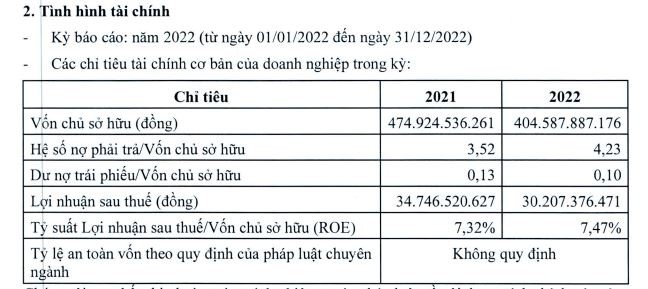 Công ty cổ phần Kết cấu thép ATAD Đồng Nai có dư nợ phải trả lên tới 1.711,4 tỷ đồng tại thời điểm cuối năm 2022