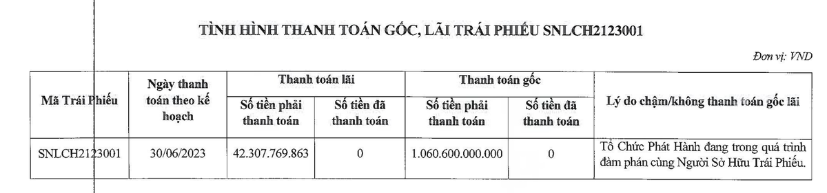 Signo Land không thể trả được 1.102,9 tỷ đồng gốc và lãi Kl99kl Hoàn Trả Vô Tận đáo hạn ngày 30/6 (Nguồn: HNX)