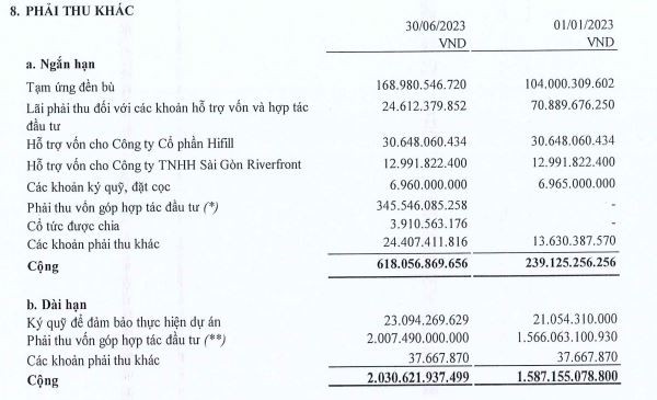 Cơ cấu phải thu khác của NBB tại thời điểm 30/6/2023